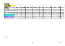 Referāts 'SIA "INKAM" biznesa plāns viesu mājai', 26.