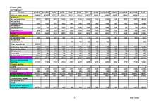 Referāts 'SIA "INKAM" biznesa plāns viesu mājai', 27.