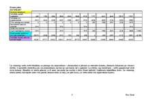 Referāts 'SIA "INKAM" biznesa plāns viesu mājai', 28.