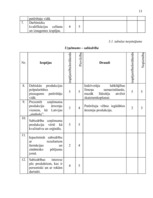 Referāts 'SIA "Stendera ziepju fabrika" analīze un attīstības stratēģijas izstrādāšana', 11.