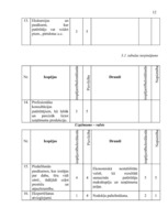 Referāts 'SIA "Stendera ziepju fabrika" analīze un attīstības stratēģijas izstrādāšana', 12.