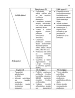 Referāts 'SIA "Stendera ziepju fabrika" analīze un attīstības stratēģijas izstrādāšana', 18.