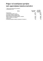 Prakses atskaite 'Налоговая политика и годовой отчет предприятия "Accounting X.O"', 34.