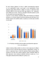 Diplomdarbs 'Uzņēmumu saimnieciskās darbības analīze un pilnveidošanas iespējas apģērbu tirdz', 31.