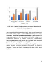 Diplomdarbs 'Uzņēmumu saimnieciskās darbības analīze un pilnveidošanas iespējas apģērbu tirdz', 37.