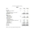 Diplomdarbs 'Uzņēmumu saimnieciskās darbības analīze un pilnveidošanas iespējas apģērbu tirdz', 62.