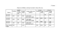 Konspekts 'Apgrozāmo līdzekļu uzskaite', 8.