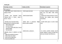 Konspekts 'Mātes dienas stundas konspekts', 4.
