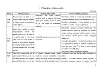 Prakses atskaite 'Aktīvā mācību un audzināšanas prakse pirmsskolā', 2.