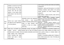 Prakses atskaite 'Aktīvā mācību un audzināšanas prakse pirmsskolā', 3.