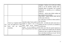 Prakses atskaite 'Aktīvā mācību un audzināšanas prakse pirmsskolā', 4.