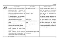 Prakses atskaite 'Aktīvā mācību un audzināšanas prakse pirmsskolā', 5.