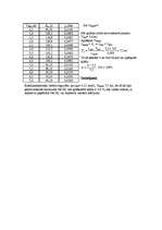 Konspekts 'Konduktometriskā titrēšana', 5.