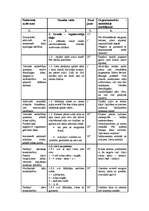 Konspekts 'Sporta stundas konspekts 4.klasei', 2.