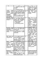 Konspekts 'Sporta stundas konspekts 4.klasei', 3.