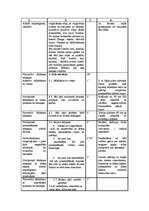 Konspekts 'Sporta stundas konspekts 4.klasei', 4.