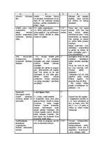 Konspekts 'Sporta stundas konspekts 4.klasei', 5.