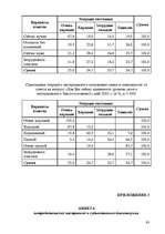 E-grāmata 'Факторный анализ потребительского настроения в экономической социологии', 91.
