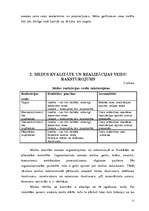 Referāts 'Medus', 11.