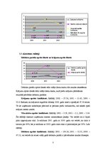 Referāts 'SIA "Prestižs" raksturojums', 10.