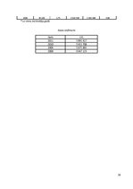 Referāts 'Kultūrpolitika Kultūras ministrijas nozarē "Filmu māksla"', 28.