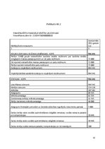 Referāts 'Kultūrpolitika Kultūras ministrijas nozarē "Filmu māksla"', 35.