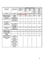 Referāts 'Kultūrpolitika Kultūras ministrijas nozarē "Filmu māksla"', 38.