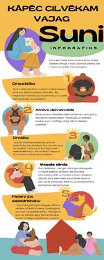 Prezentācija 'Kāpēc cilvēkam vajag suni', 1.