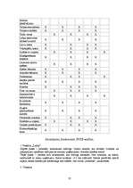 Biznesa plāns 'Biznesa plāns viesnīcai', 23.