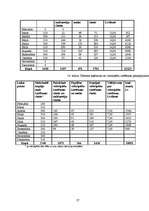 Biznesa plāns 'Biznesa plāns viesnīcai', 27.