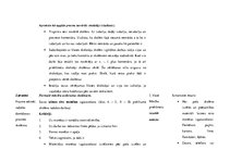 Prakses atskaite 'Prakses dienasgrāmata attālinātam darbam ar skolēniem', 15.