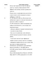 Prakses atskaite 'Отчет по практике в бюро адвокатов', 3.