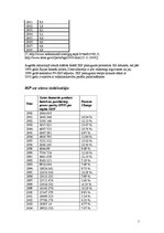 Referāts 'Āzijas tīģeru – Honkongas, Dienvidkorejas, Singapūras un Taivānas – attīstība', 7.