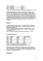 Referāts 'Āzijas tīģeru – Honkongas, Dienvidkorejas, Singapūras un Taivānas – attīstība', 8.