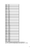 Referāts 'Āzijas tīģeru – Honkongas, Dienvidkorejas, Singapūras un Taivānas – attīstība', 11.