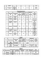 Referāts 'Jūrmalas pilsētas tūrisma produkta raksturojums', 11.