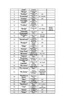 Referāts 'Jūrmalas pilsētas tūrisma produkta raksturojums', 13.