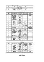 Referāts 'Jūrmalas pilsētas tūrisma produkta raksturojums', 14.