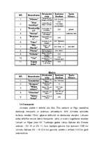 Referāts 'Jūrmalas pilsētas tūrisma produkta raksturojums', 15.