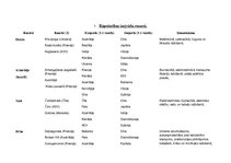 Konspekts 'Rūpniecības izejvielu resursi', 1.