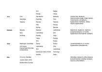 Konspekts 'Rūpniecības izejvielu resursi', 2.