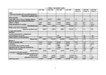 Prakses atskaite 'SIA "Capital" finanšu analīze', 5.