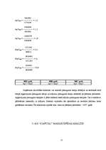 Prakses atskaite 'SIA "Capital" finanšu analīze', 25.