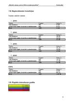 Biznesa plāns 'SIA „White Office House” - mednieku namiņu izveide un Skrīveru muižas atjaunošan', 10.