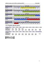 Biznesa plāns 'SIA „White Office House” - mednieku namiņu izveide un Skrīveru muižas atjaunošan', 11.