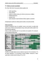 Biznesa plāns 'SIA „White Office House” - mednieku namiņu izveide un Skrīveru muižas atjaunošan', 30.