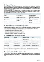 Biznesa plāns 'Zemeņu audzēšana ar pašlasīšanas pakalpojumu Latvijā', 2.