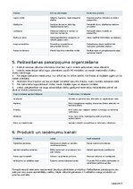 Biznesa plāns 'Zemeņu audzēšana ar pašlasīšanas pakalpojumu Latvijā', 3.