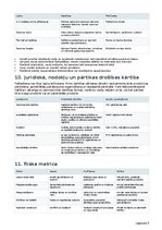 Biznesa plāns 'Zemeņu audzēšana ar pašlasīšanas pakalpojumu Latvijā', 5.