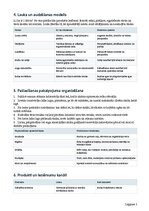 Biznesa plāns 'Zemeņu audzēšana ar pašlasīšanas pakalpojumu Latvijā', 10.